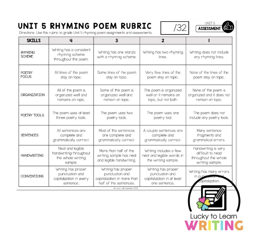 Rhyming poem rubric for grading 2nd grade poetry assignments, outlining specific criteria for assessing rhyming scheme, organization, sentence structure, and overall writing skills.